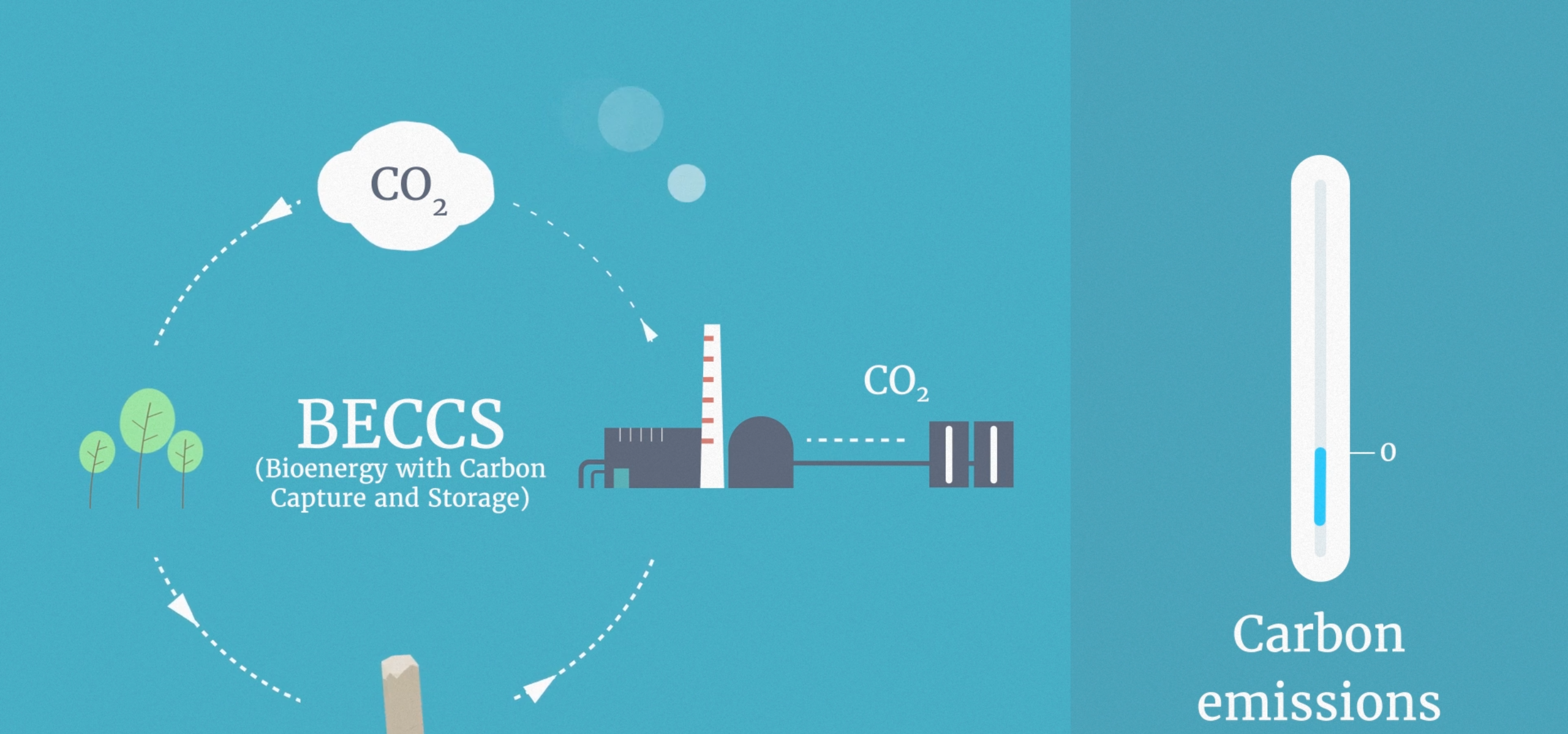 Drax carbon capture and storage pilot project