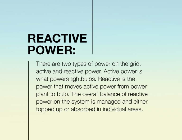Reactive power