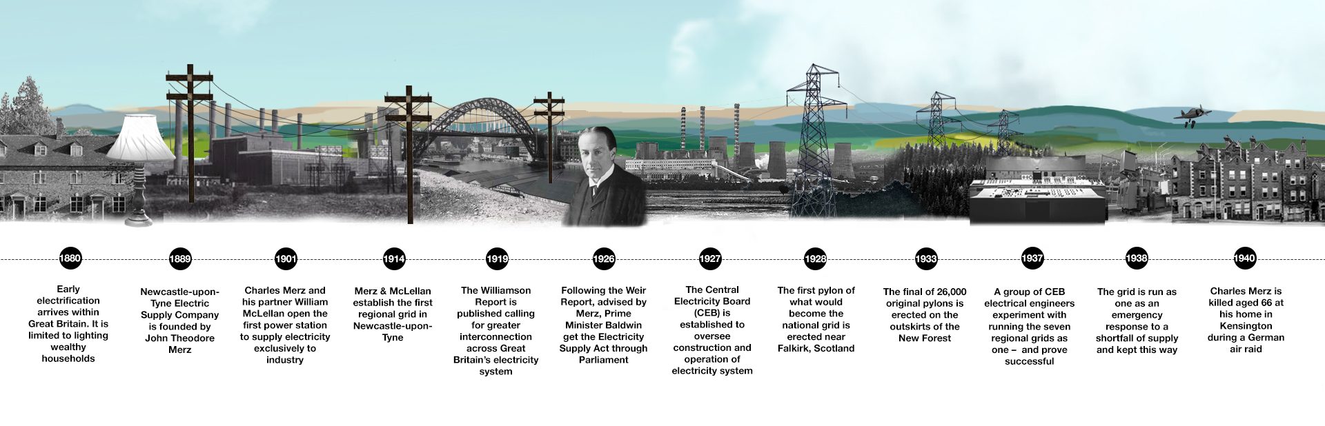 Great Britain's National Grid: A Timeline