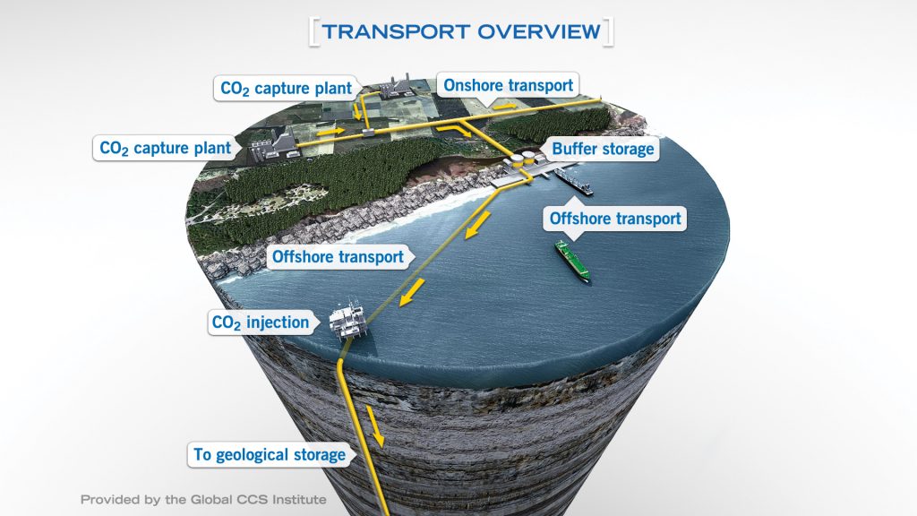 CCUS transport overview graphic