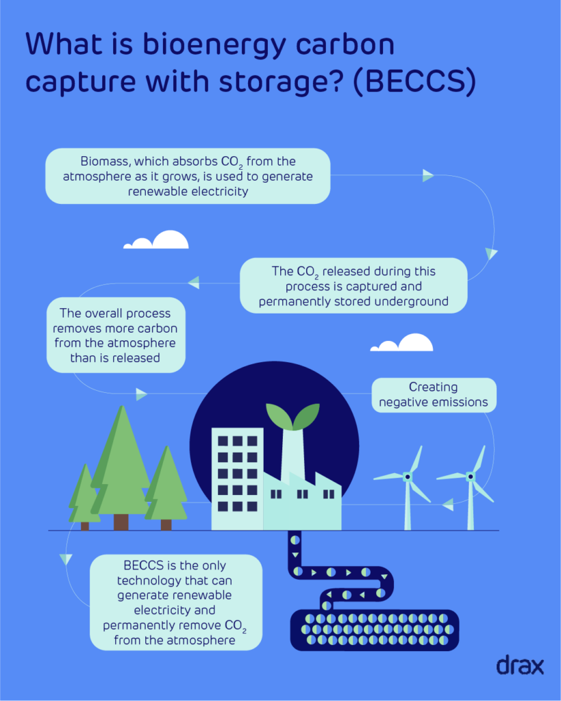 Bioenergy with Carbon Capture and Storage (BECCS) - Drax US