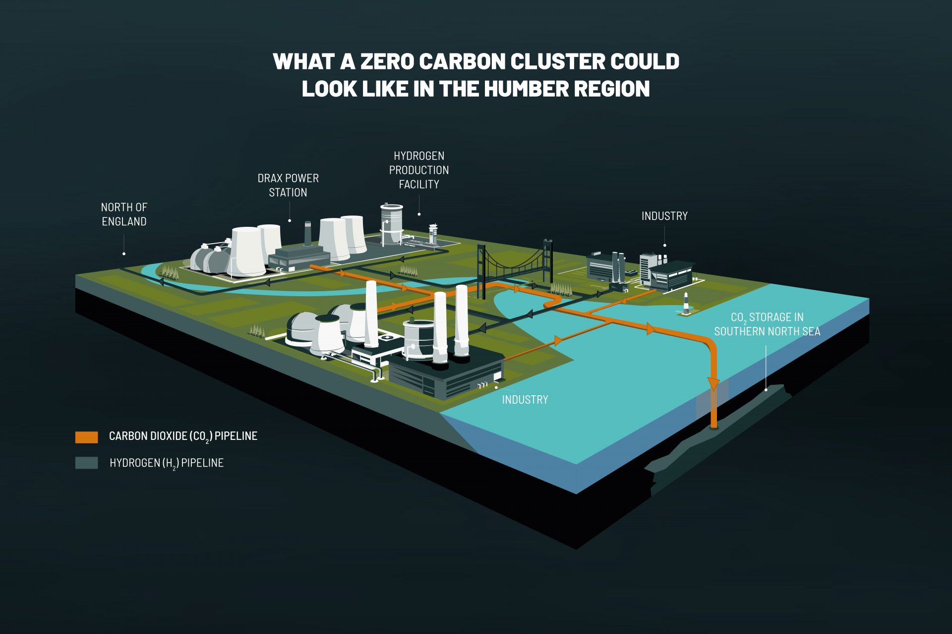 Zero Carbon Humber isometric graphic