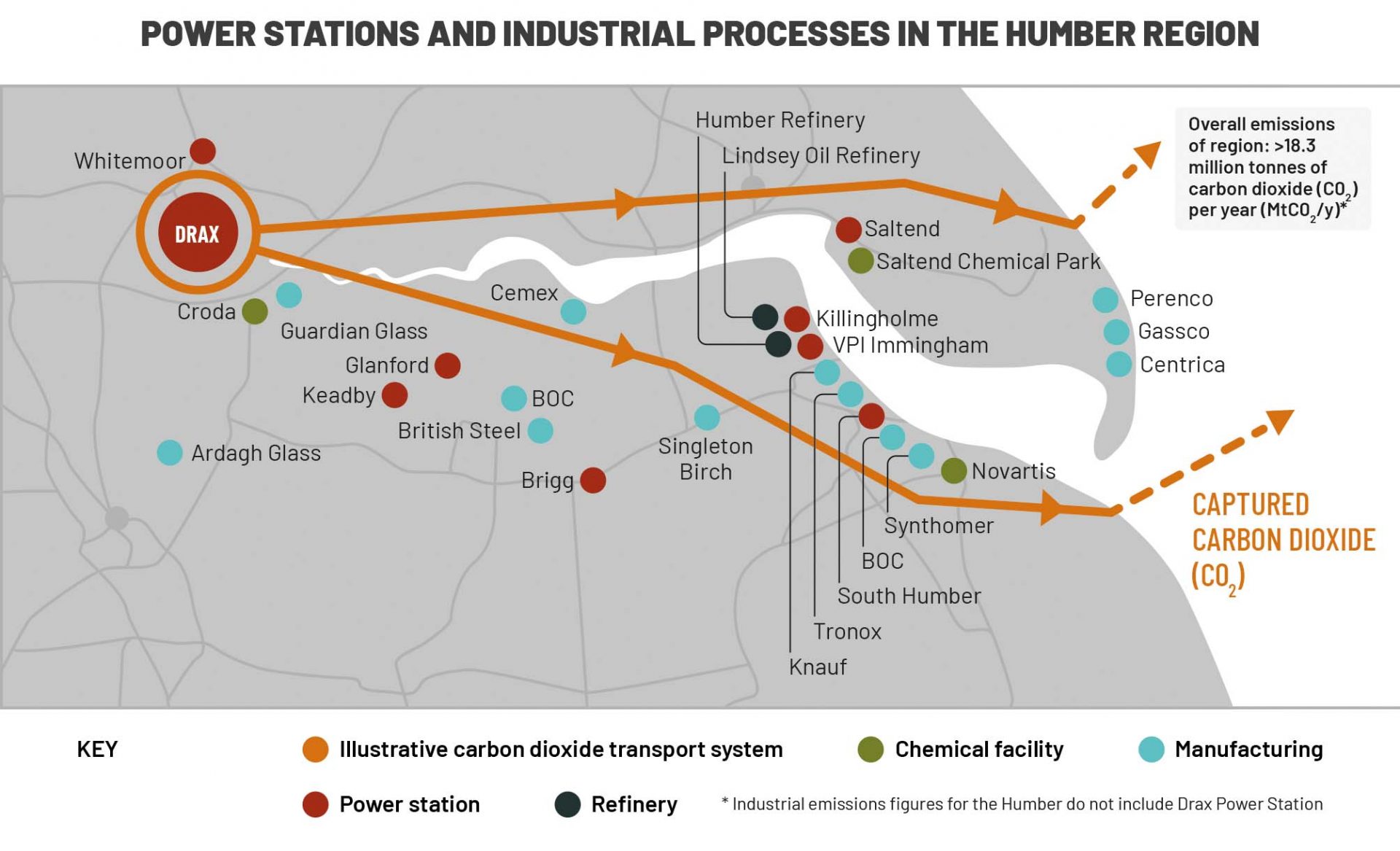 Infographic: stations and industrial processes in the Humber region