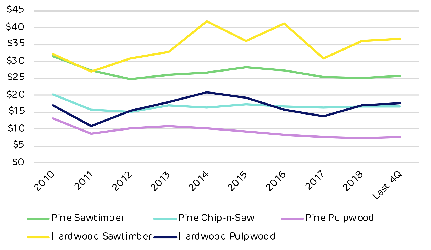 Markethistoricstumpageprices Drax