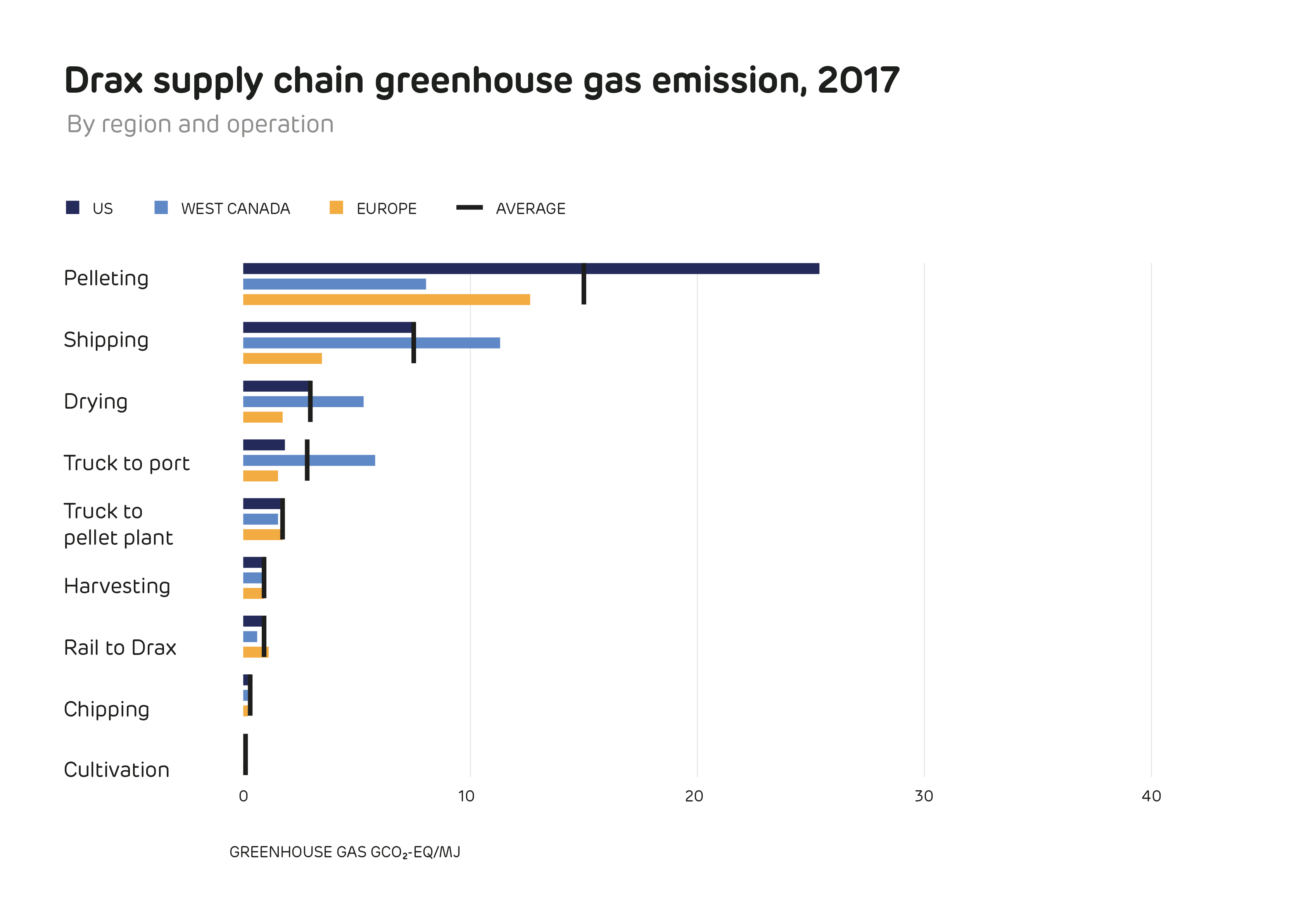 Supply Chain Ghg Emission Factors For Us Commodities And – BLSSB