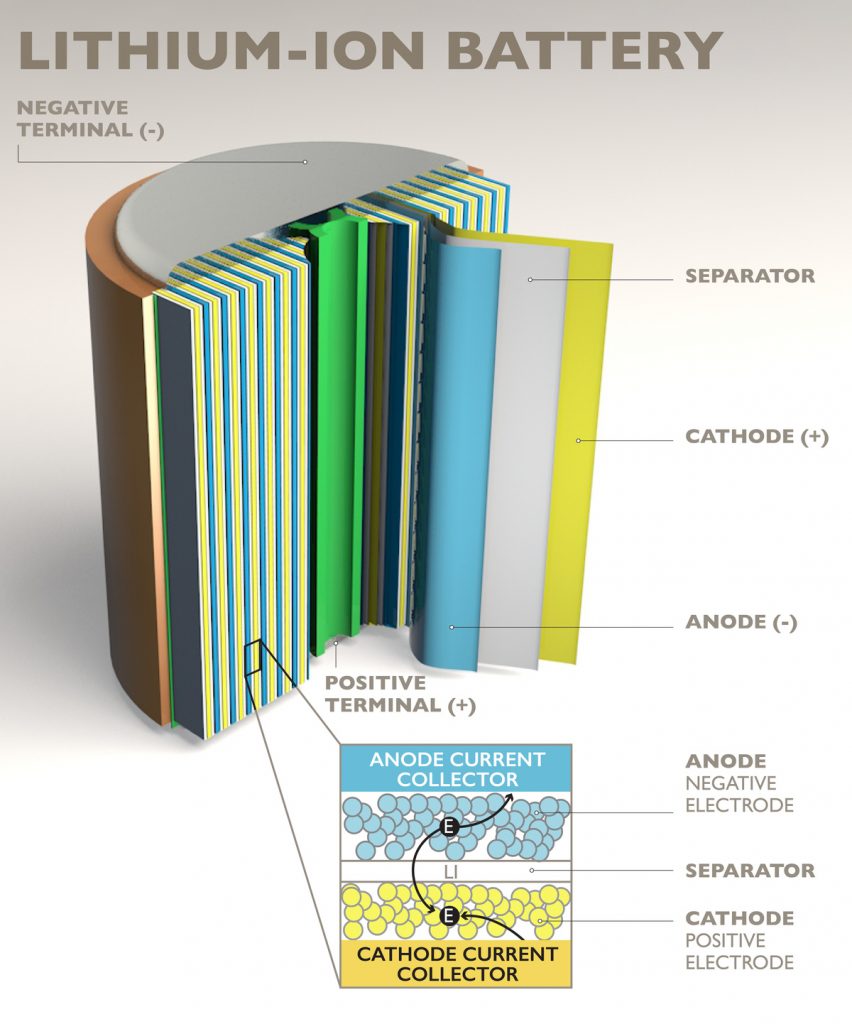 How a lithium ion battery works