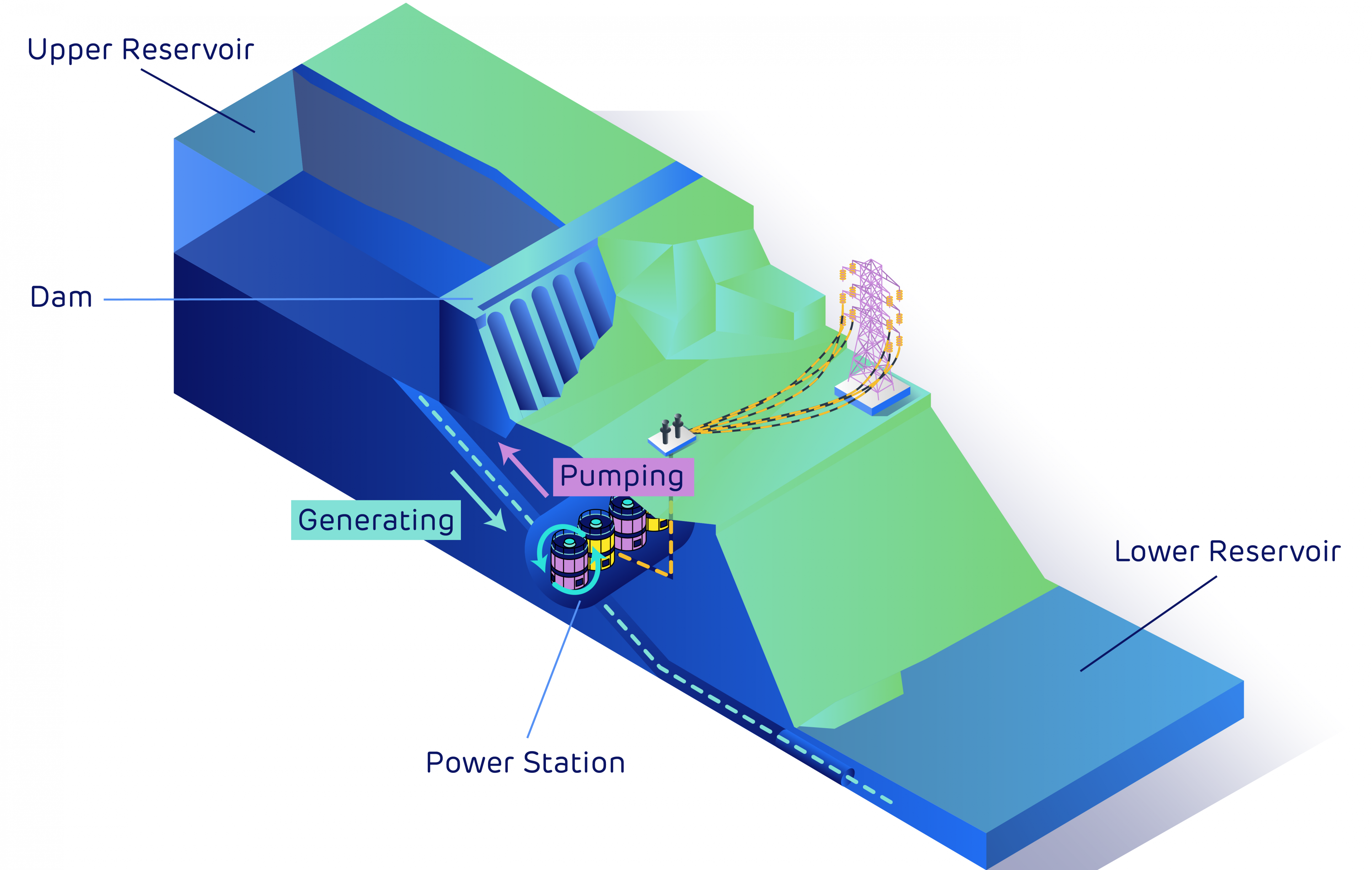 Cruachan Power Station